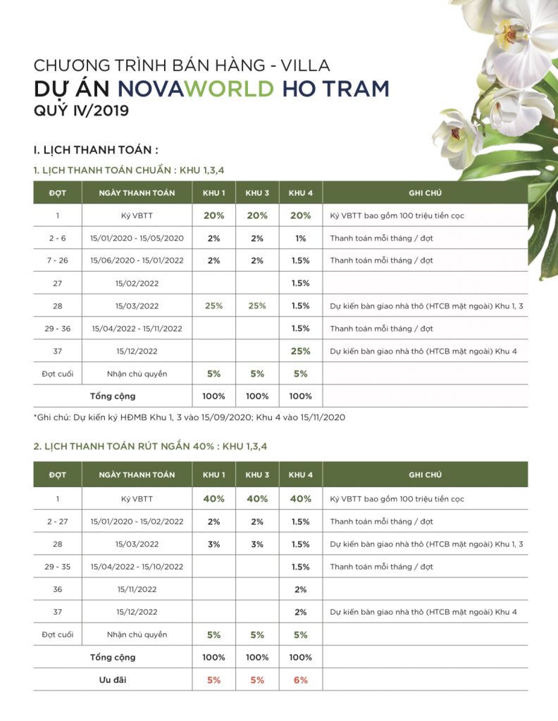 Novaland
