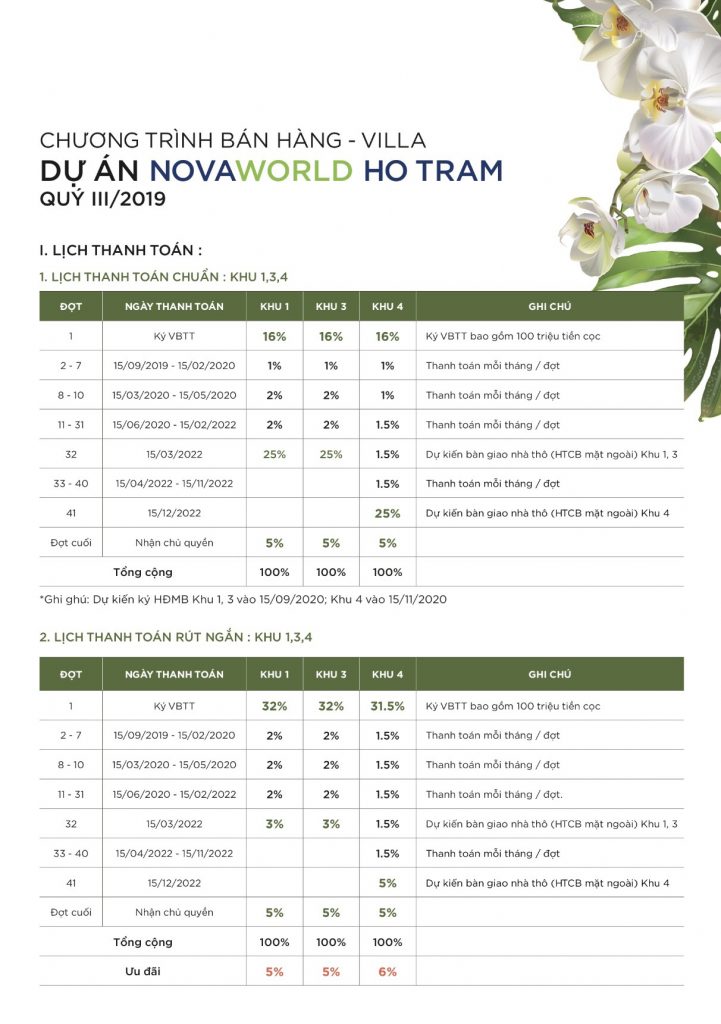 Novaland